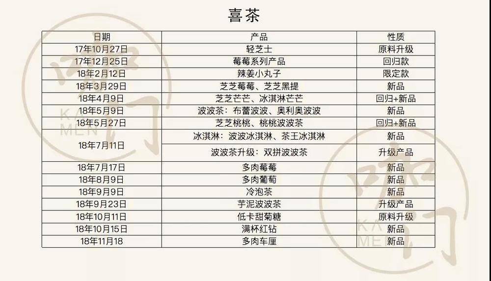  奈雪和喜茶，终于火星撞地球