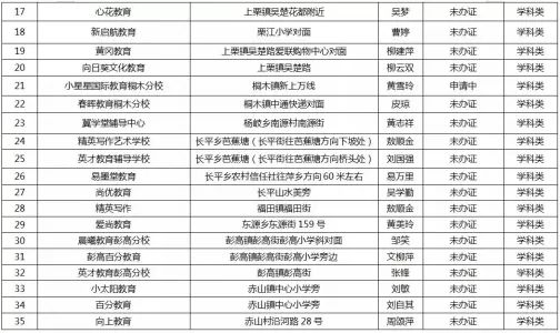 萍乡上栗发布一批民办培训学校黑名单和白名单
