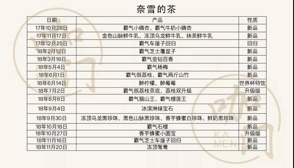  奈雪和喜茶，终于火星撞地球