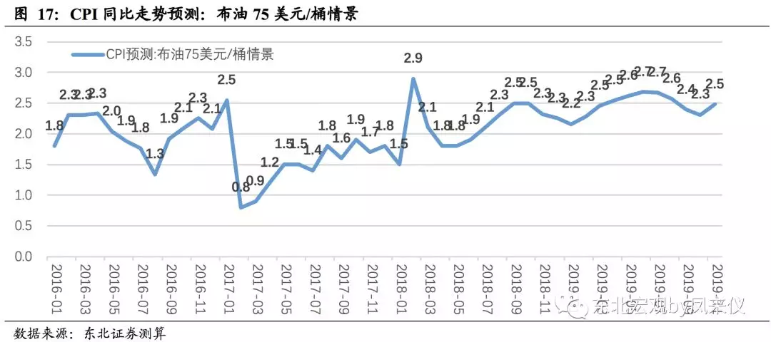2019年国家宏观经济_全球及国内宏观经济形势2019年一季度回顾及下阶段展望(2)