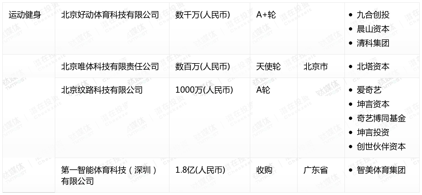 [国内融资一览]