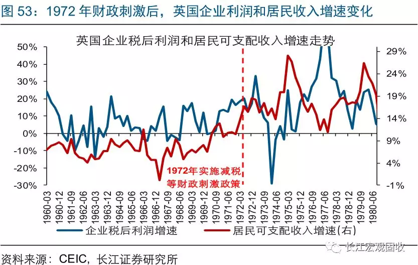 1973年经济复苏_1973年文革中的中国