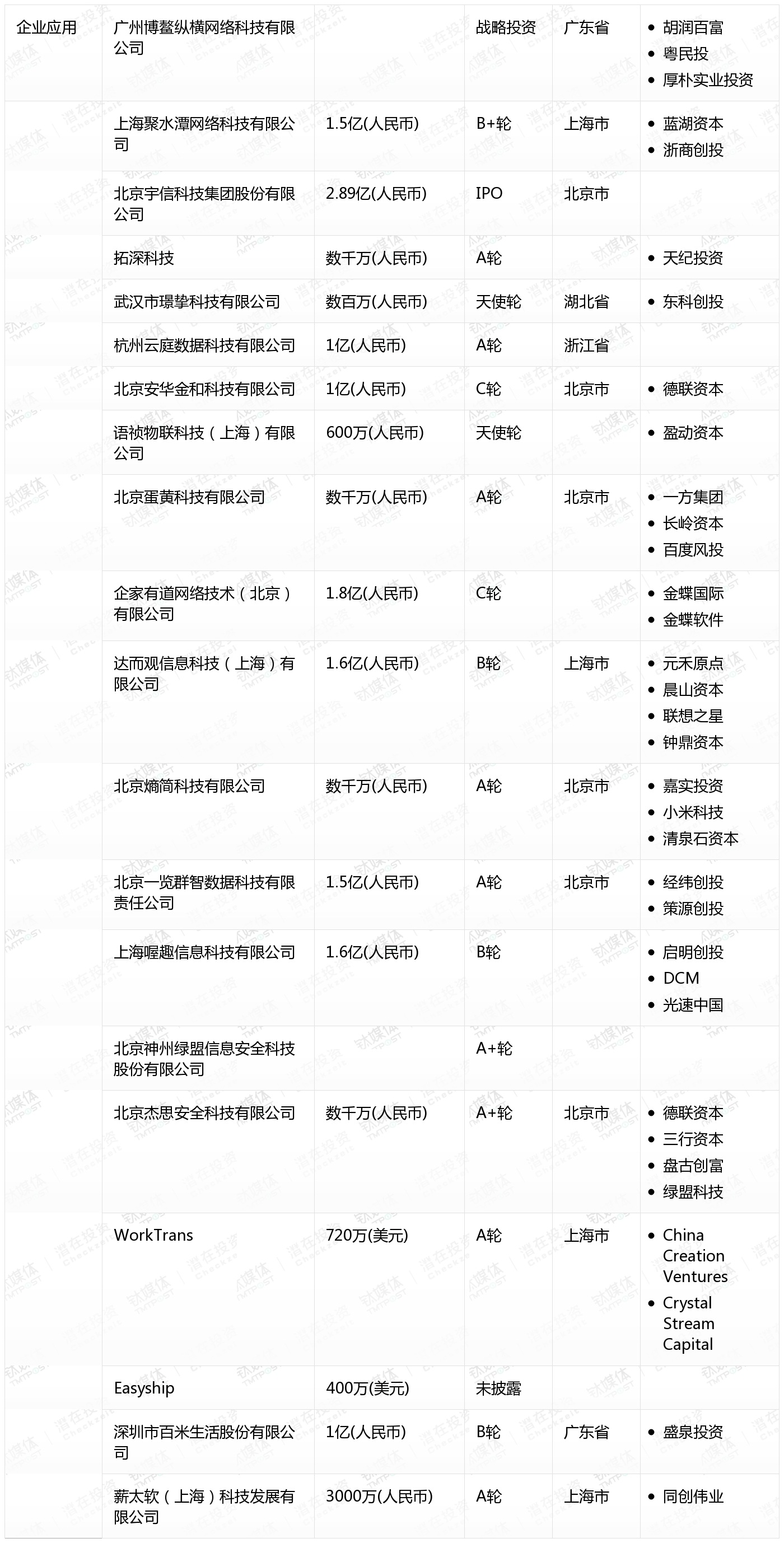 [国内融资一览]
