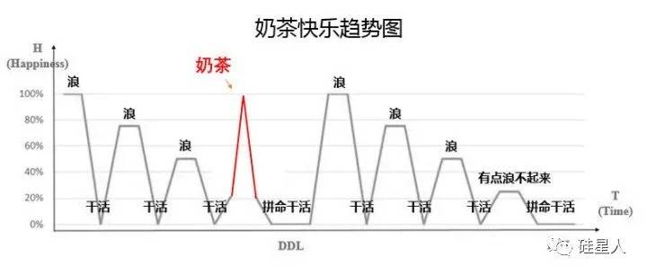 湾区人究竟有多爱喝奶茶？