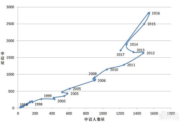 2017世界各国人口数量_世界各国人口生育率(3)