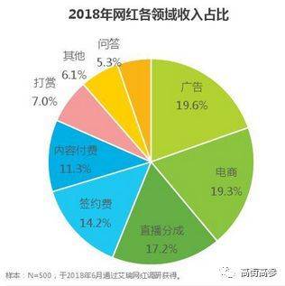  “导购”进化、捞金与陷阱