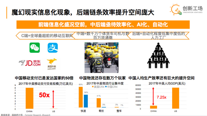 创新工场汪华：拆解中国的经济魔方，明年的投资机会在这些地方