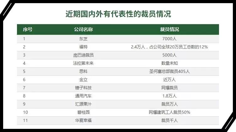 写完这篇推送，我可能就要被「裁」了｜唠氪儿