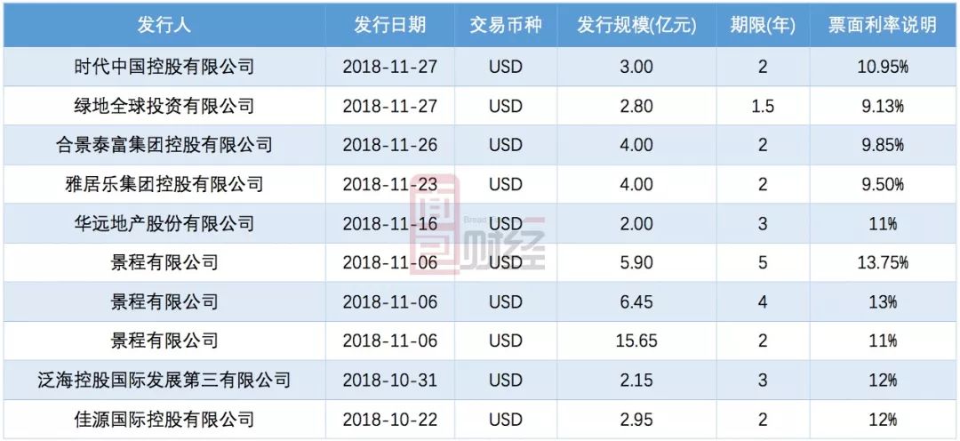 债券利息计入gdp么_内卷 说的是我们吗 说的是一个阶层(3)