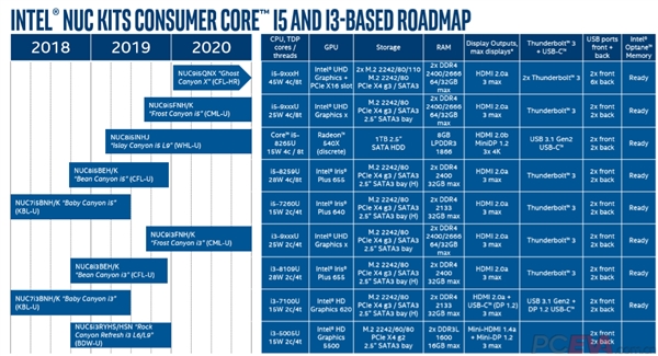 8核心16线程：Intel NUC迷你机明年底迎来i9 还是14nm