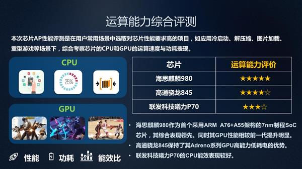 拥有9亿用户的最强评测机构：Mate 20三兄弟拍照、游戏能力亮了