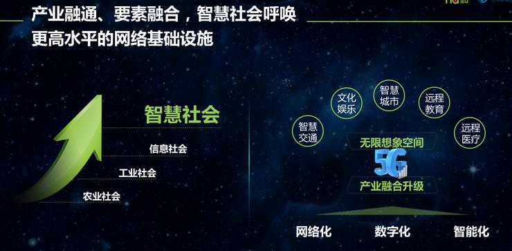 5G产业生态是关键 中国移动董事长尚冰提出四点四考