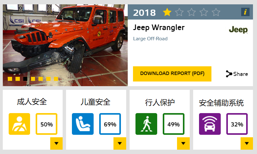  “你开牧马人，早就**啦！”