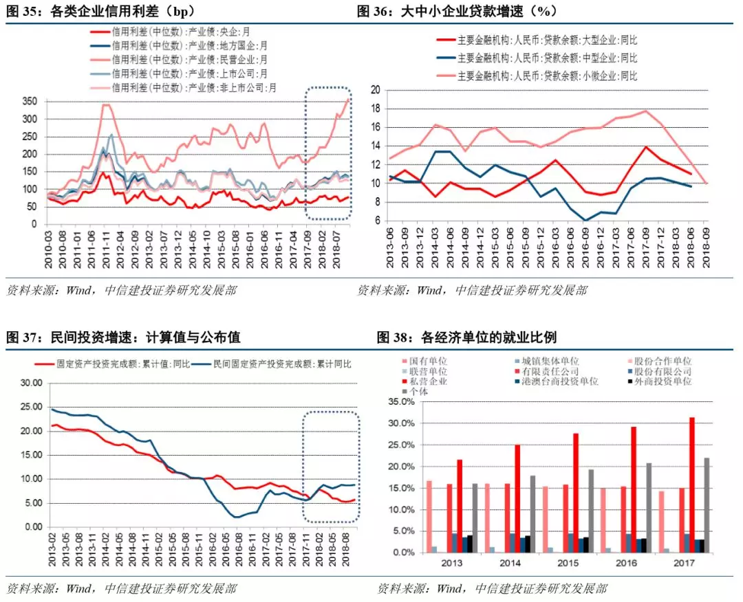 2019年经济转型_...大学资源,解决经济转型时期人才缺乏痛点(3)