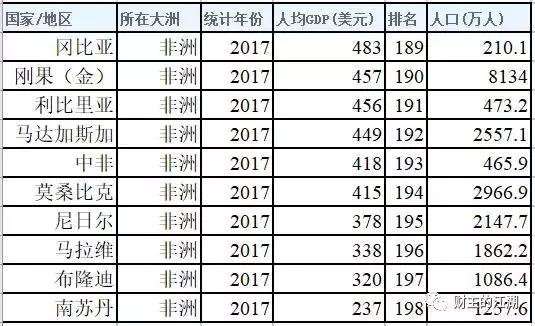 穷富不能只看gdp_不能说的秘密(2)