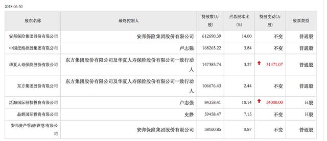 她是网游界第一千金，不到30岁身家16亿元，三次入股银行均折戟