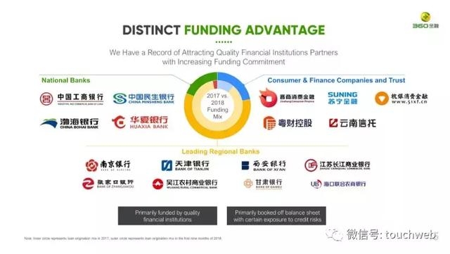 360金融路演PPT曝光：周鸿祎持股14% 预计中旬上市