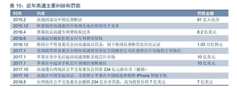 苹果、高通专利战再次打响，一次互不相让的火上浇油