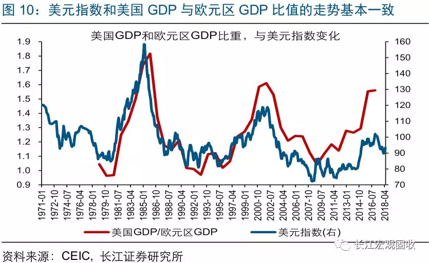 2000美国gdp_十九世纪美国gdp曲线(3)