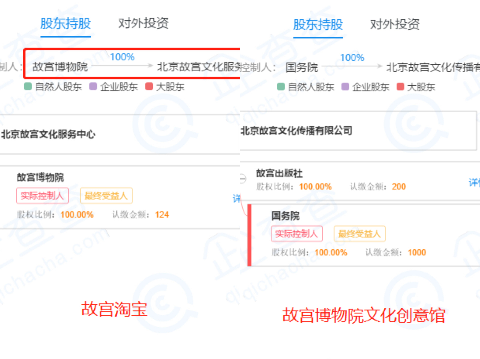 谁是故宫“嫡出”口红引发争议，但“故宫”IP终究是最大赢家