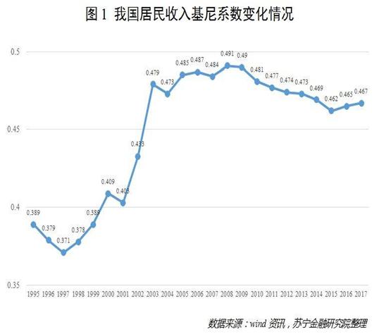 净化器厂商退潮涌动，雾霾经济学的故事讲不动了？