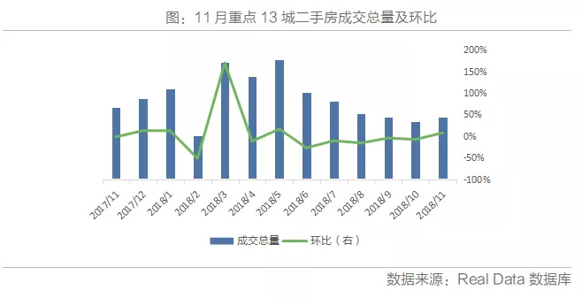 房价跌幅扩散，11月主要城市数据详解
