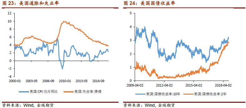 2019外贸形势经济预测_2018年中国对外贸易行业发展现状及趋势分析 预测2019年发展机遇与...(2)