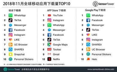出海日报 | “印尼版淘宝” Tokopedia获阿里和软银11亿美元融资​；Line与泰国最大数字银行KBank成立合