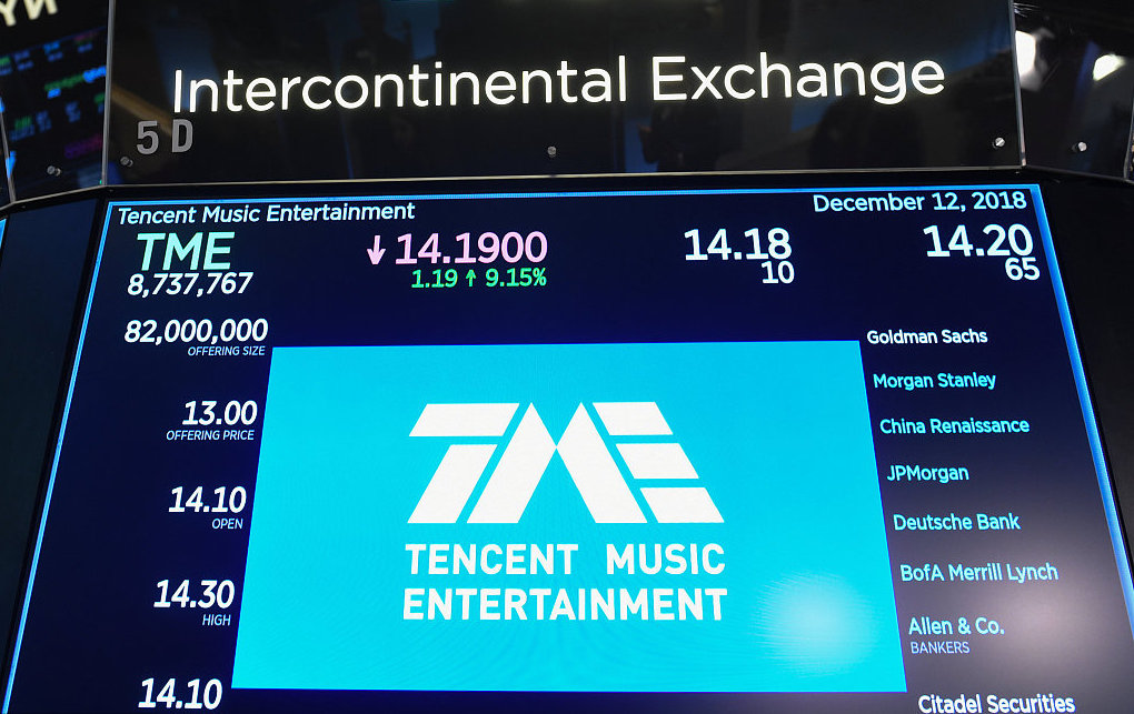 【钛晨报】腾讯音乐上市首日收盘价14美元，大涨7.69％