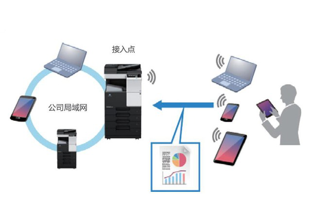 移动办公时代 如何让数码复合机插上腾飞的翅膀