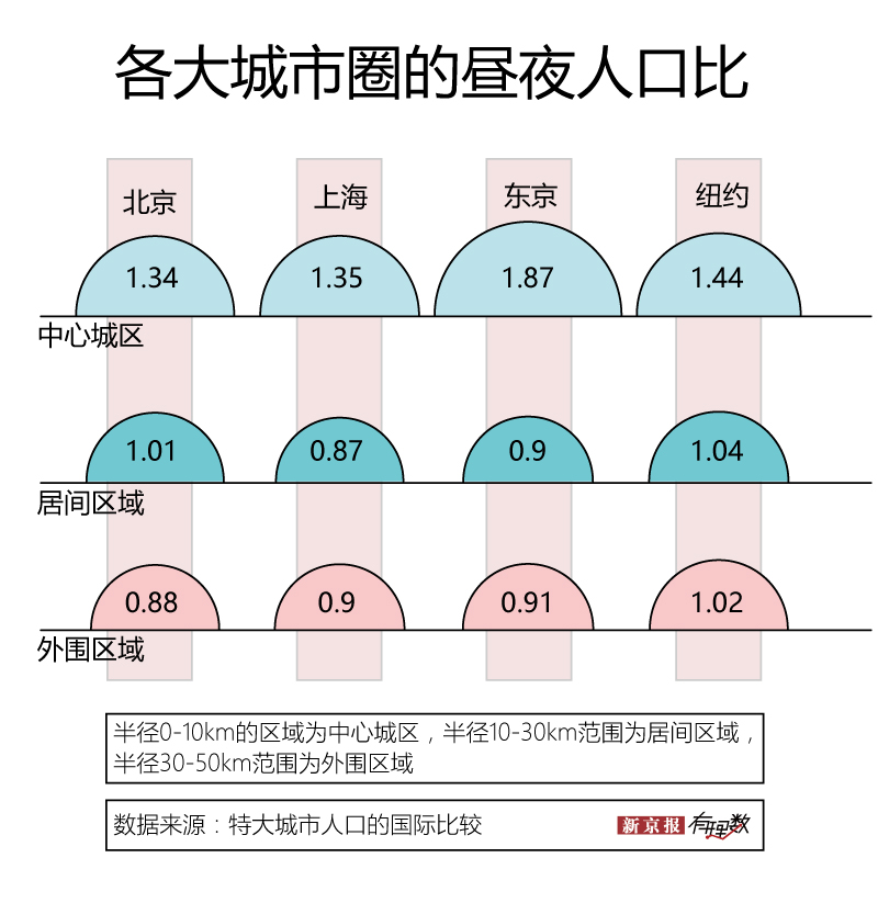 北上广深外来人口_人口流入北上广深