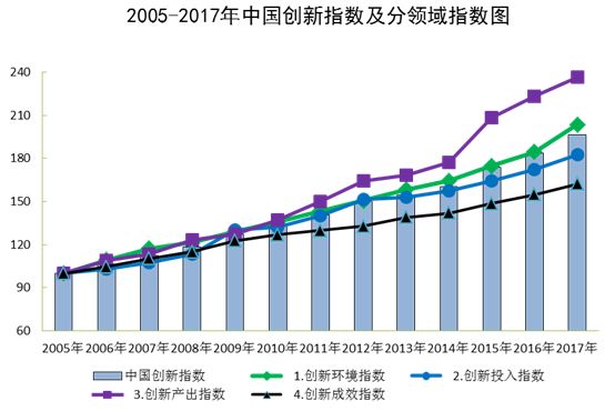 全国人口是统计指标_人口普查结果显示广州常住人口达1270万