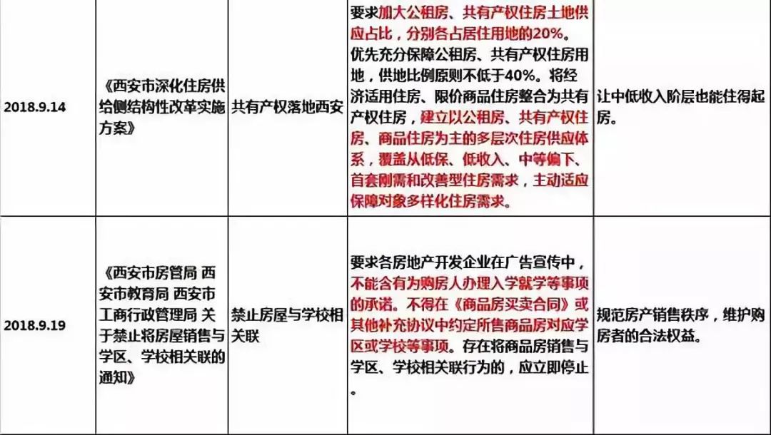 西安外地户口购房新政策