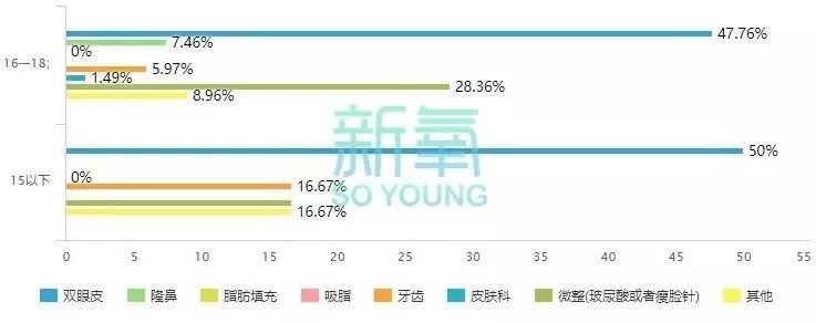 她们的18岁成人礼：一批新鼻子