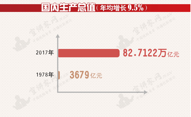 改革开放四十周年——细数中国新成就__凤凰网