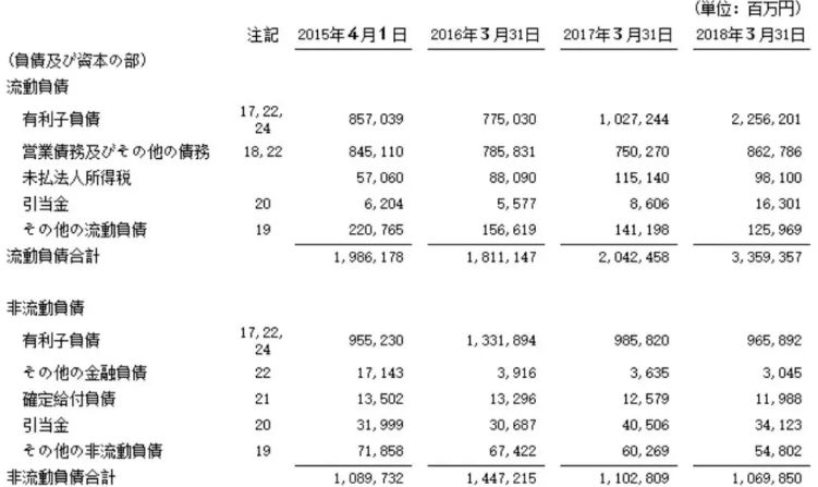 2.65万亿，日本史上最大IPO背后，孙正义的野心与危机