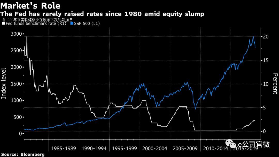 美联储加息25个基点 美股三大指数大跌a股影响几何 凤凰网