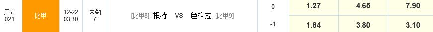 22日:根特主场小胜色格拉布鲁日