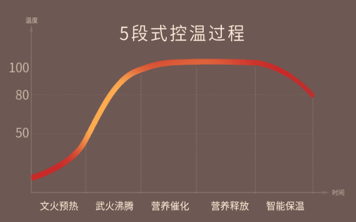 圣诞节作为单身狗的我，为了尊严煮一顿好饭！