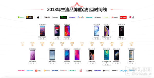 CNMO年终横评即将开启 看我们搞大事情