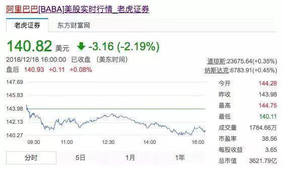 BAT交出投资答卷