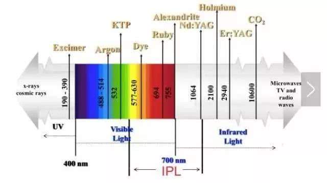 高清镜头下皮肤无瑕疵的周冬雨，真的一次都没失误过？