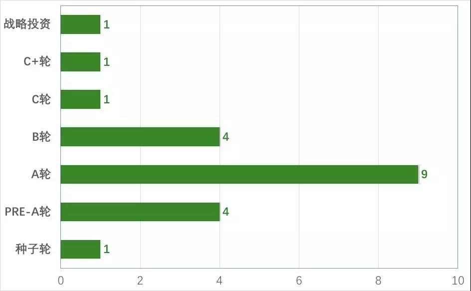 2018收官，BAT企服投资交卷