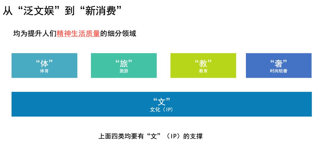 荣正资本郑培敏：影视出品行业系统性机会已经过去了