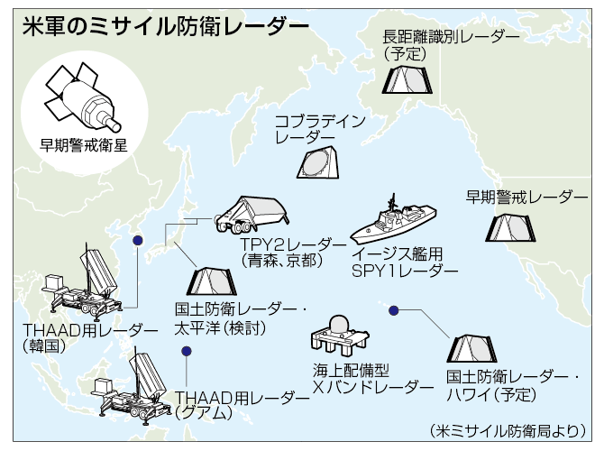 美国防部计划在夏威夷和日本部署新型国土防御雷达