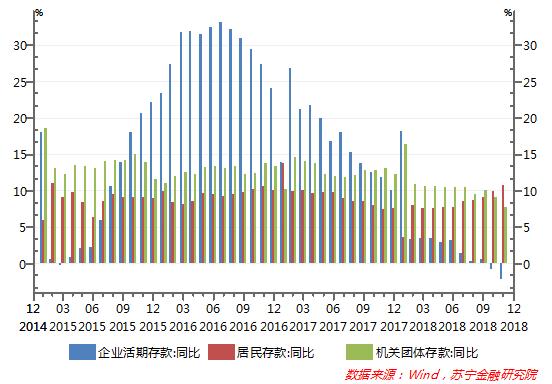 M1创历史新低，房地产将往何处去？