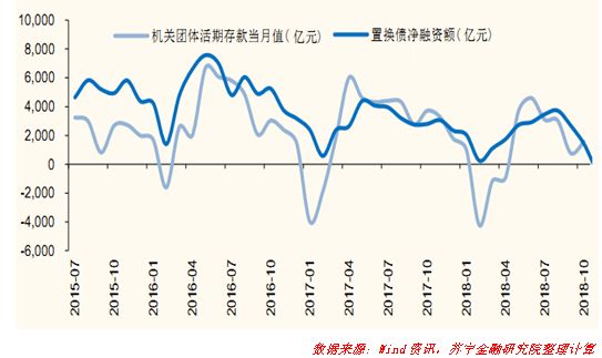 M1创历史新低，房地产将往何处去？