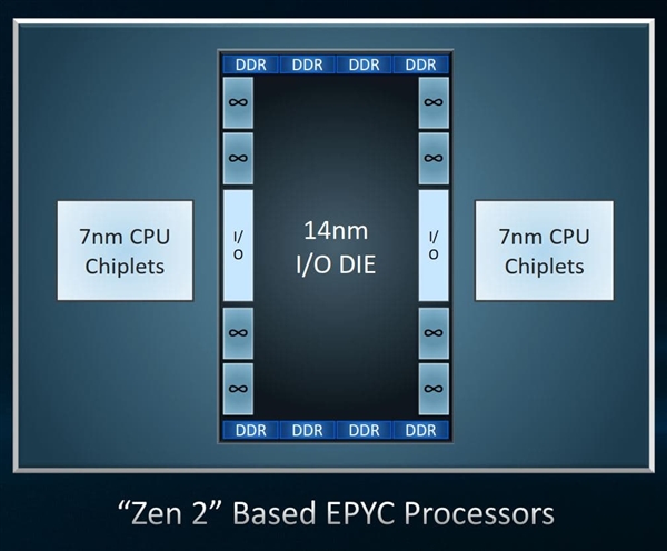 Linux内核新增AMD 7nm Zen2架构优化：为明年Q1上市准备