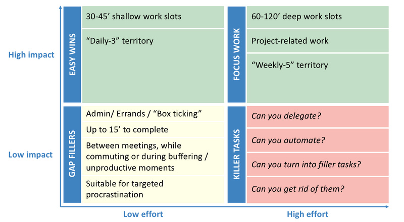 如何通过“周计划”的方法迅速提高自控力？