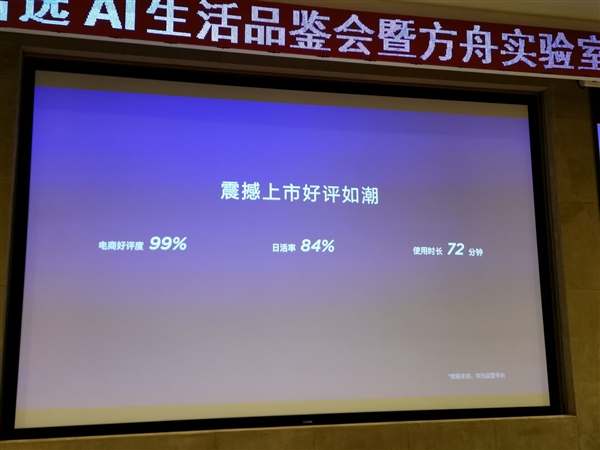 399元华为AI音箱好评率99%：用户平均使用时长72分钟